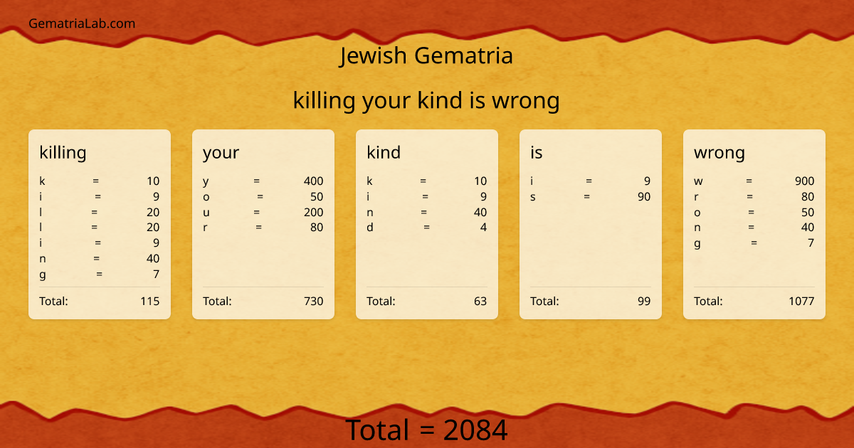 killing your kind is wrong in jewish Gematria